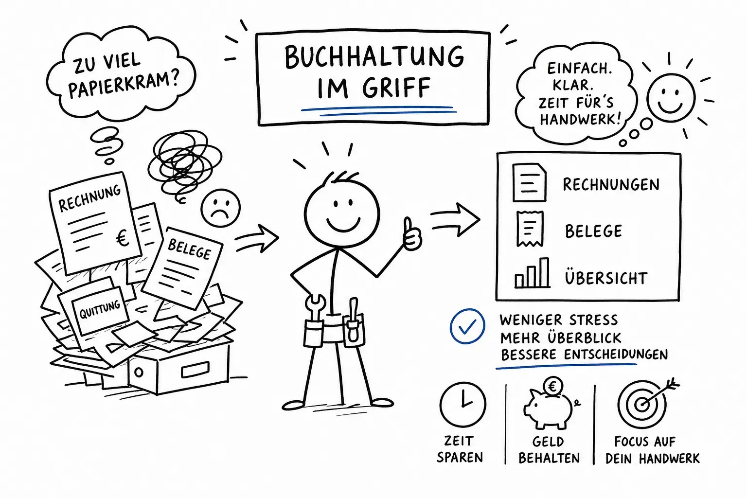 Buchhaltung für Solohandwerker: der praktische Leitfaden